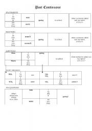 English Worksheet: past continuous