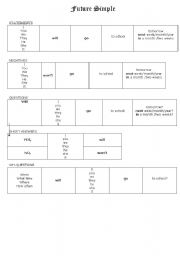 English Worksheet: future simple