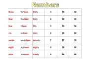 English worksheet: NUMBERS PRONUNCIATION