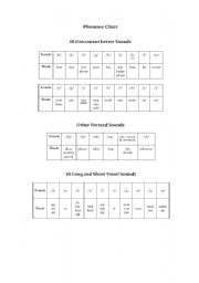 English worksheet: phoneme chart