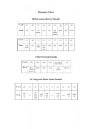 English Worksheet: phoneme chart