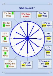 English Worksheet: What time is it?