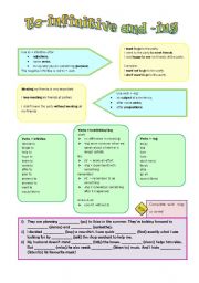 English Worksheet: To-infinitive and -ing