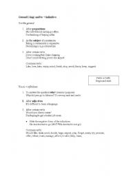 English worksheet: Gerund (-ing) and to + infinitive RULES