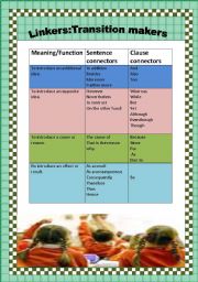 English Worksheet: Linkers: transition makers 