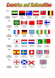 Countries and Nationalities