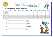 English worksheet: What is the weather like in...?