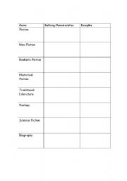 English Worksheet: genre worksheet