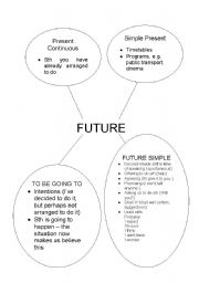English Worksheet: Ways of expressing the future