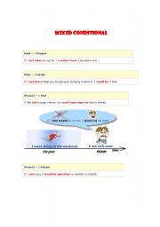 English worksheet: mixed conditionals