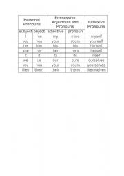 English Worksheet: pronouns