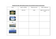 English worksheet: Types of lands