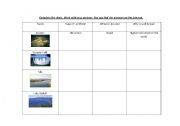 English Worksheet: Types of lands