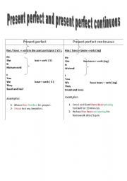 English worksheet: present perfect and present perfect continuous