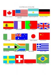 Countries and Nationalities