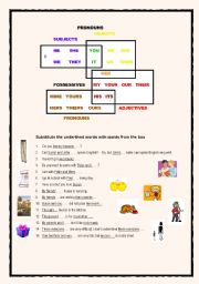 English Worksheet: pronouns and possessives