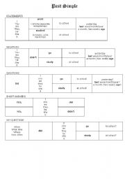 English Worksheet: PAST SIMPLE