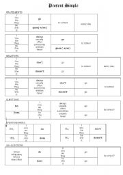 English Worksheet: PRESENT SIMPLE