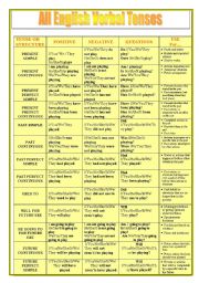 English Worksheet: All Tenses structure