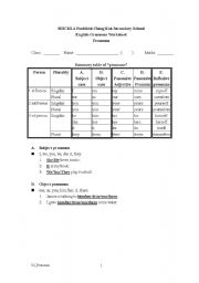 English Worksheet: Pronoun Worksheet
