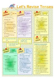 Present, Past and Present perfect simple Practice sheet