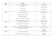 English Worksheet: Modals