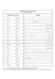 English worksheet: Irregular Past Tense Sentence Completion Worksheet