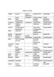 English Worksheet: derivatives