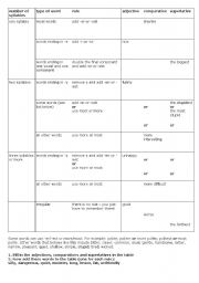 comparatives and superlatives worksheet/grammar reference