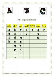 English worksheet: Alphabet in phonetic columns