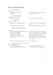 English worksheet: Grammar: future and exercises