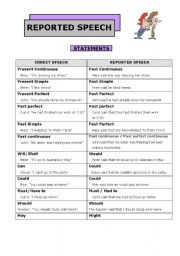 English Worksheet: REPORTED SPEECH: GRAMMAR