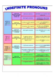 INDEFINITE PRONOUNS