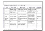 English Worksheet: Do you think that  Global Environmental Problems are man-made or nature-made? Writing a discussion essay on this issue.