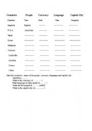 English worksheet: Countries of The World