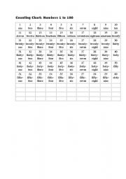 English worksheet: numbers 1-60