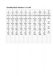 English Worksheet: numbers 1-60