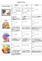 English Tenses Table Chart