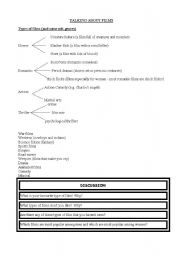 English Worksheet: Talking about films