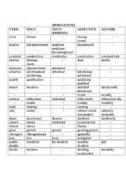 English Worksheet: DERIVATIVES PART 2