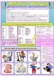 English Worksheet: Reflexive pronouns - grammar guide & exercises ***editable