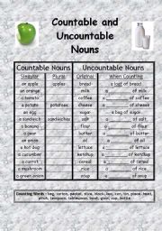 Countable and Uncountable Nouns