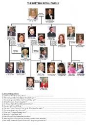 BRITISH ROYAL FAMILY TREE