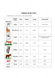 English Worksheet: ANIMALS ON THE FARM