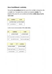 English worksheet: 0 conditional