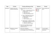 English Worksheet: lesson plan on wh-questions