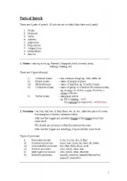 English Worksheet: Parts of Speech