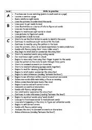 English worksheet: Guided Reading levels Attributes