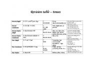 English worksheet: tenses again?  revision table