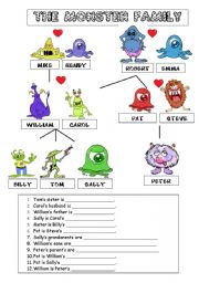 THE MONSTER FAMILY TREE (nonediatble)